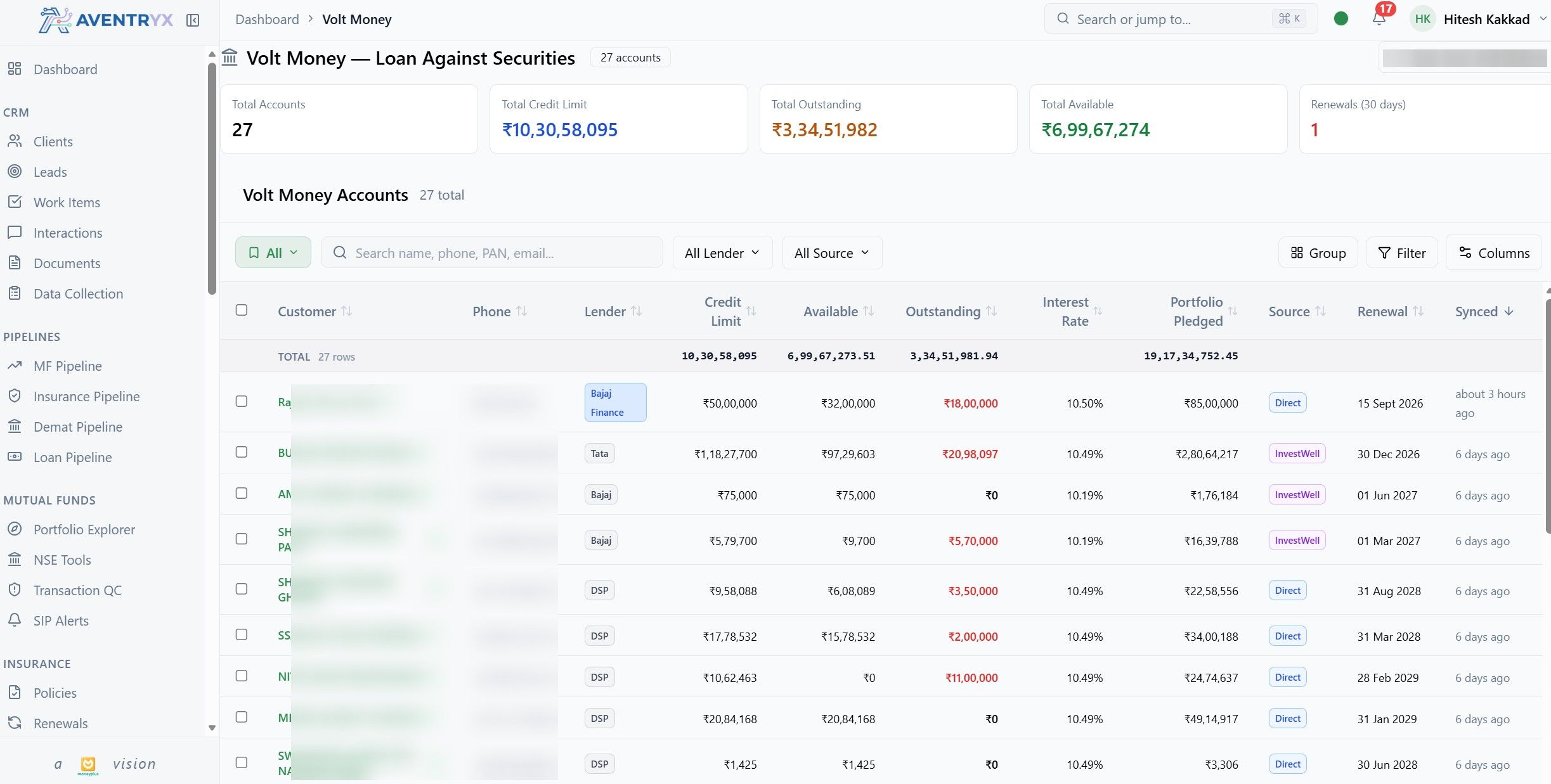 Loan Against Securities